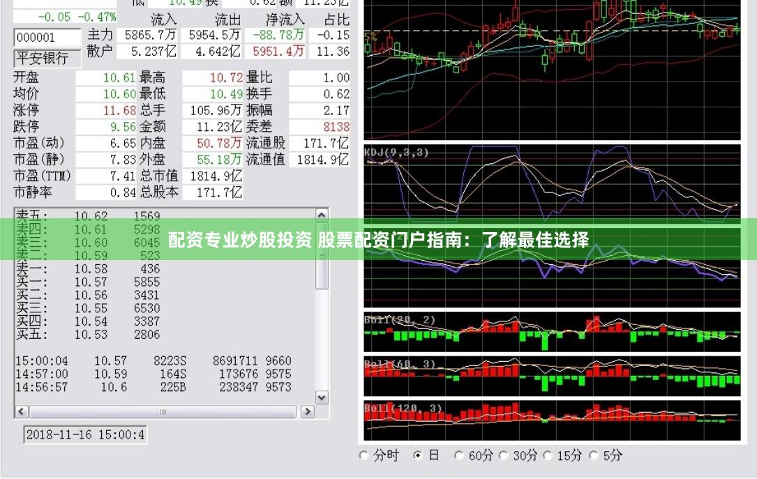 配资专业炒股投资 股票配资门户指南：了解最佳选择