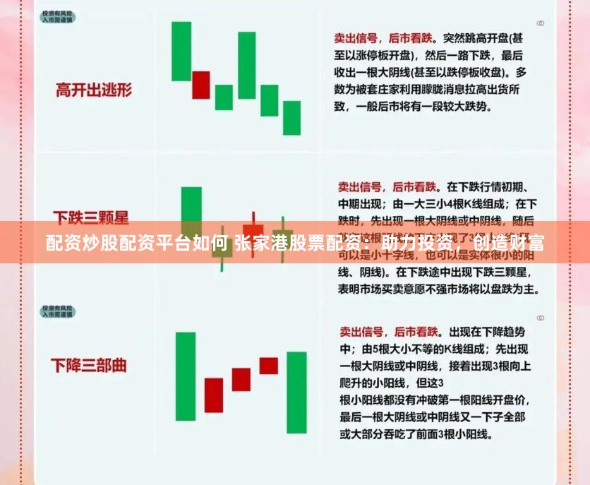 配资炒股配资平台如何 张家港股票配资：助力投资，创造财富