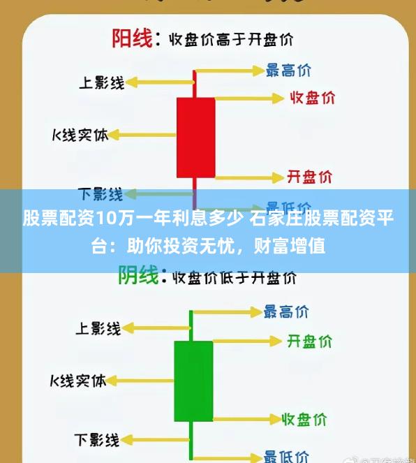股票配资10万一年利息多少 石家庄股票配资平台:助你投资无忧,财富增值