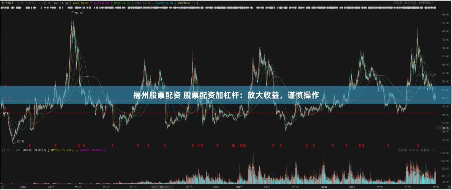 福州股票配资 股票配资加杠杆：放大收益，谨慎操作