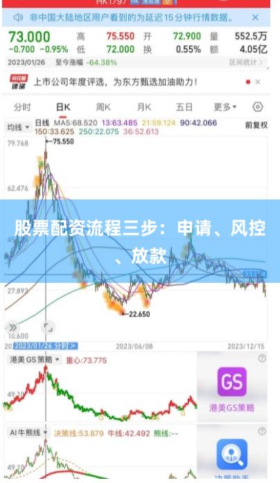 股票配资流程三步：申请、风控、放款