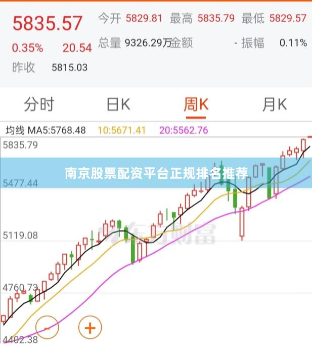南京股票配资平台正规排名推荐