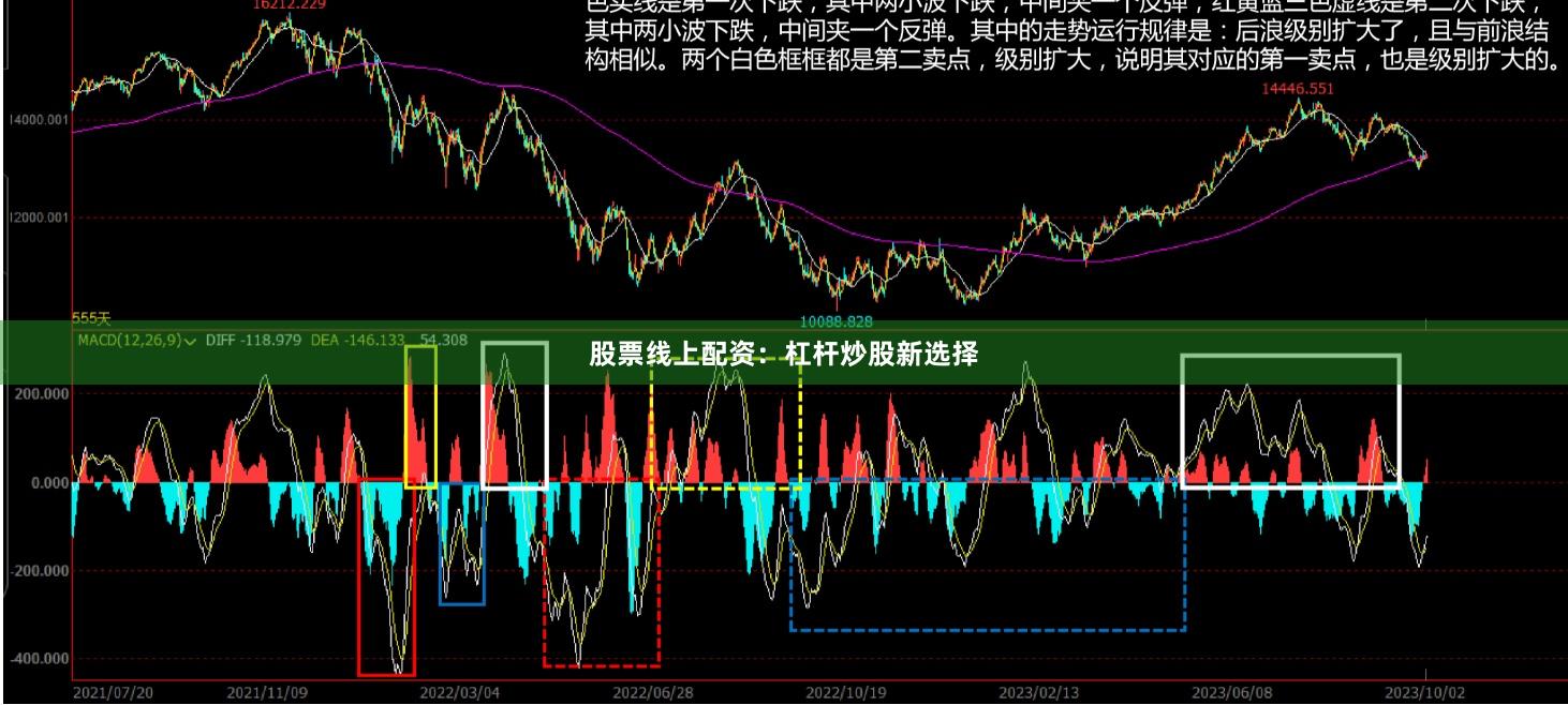 股票线上配资：杠杆炒股新选择