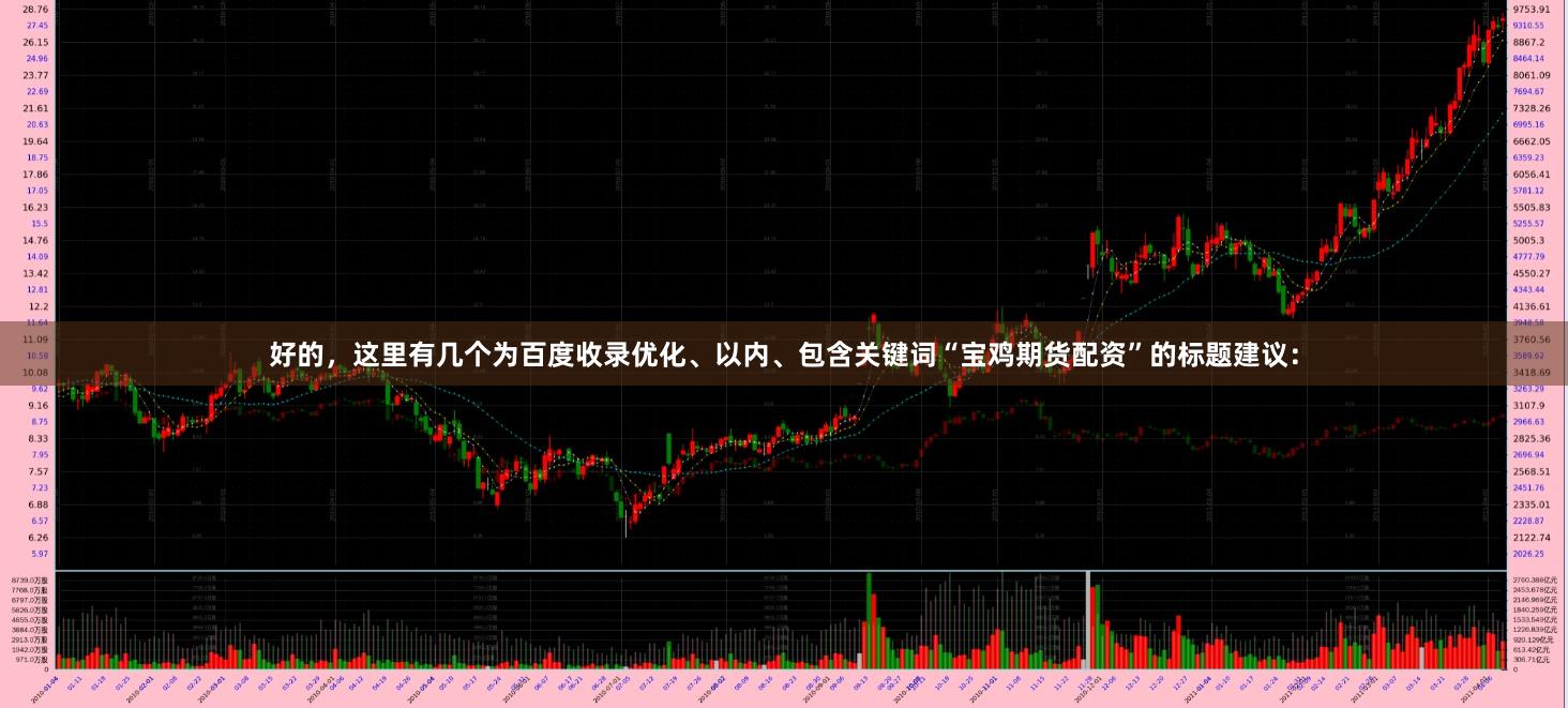好的，这里有几个为百度收录优化、以内、包含关键词“宝鸡期货配资”的标题建议：