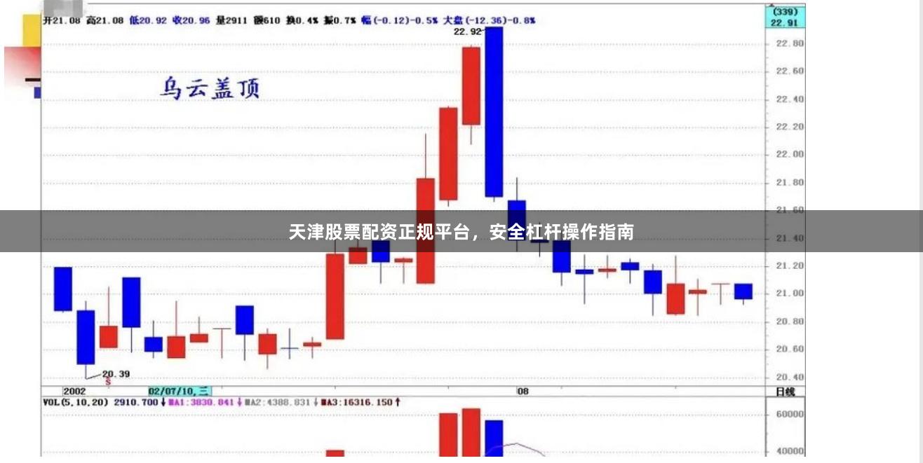 天津股票配资正规平台，安全杠杆操作指南