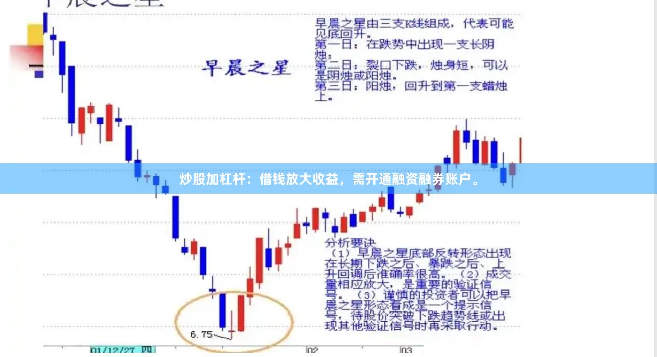 炒股加杠杆：借钱放大收益，需开通融资融券账户。