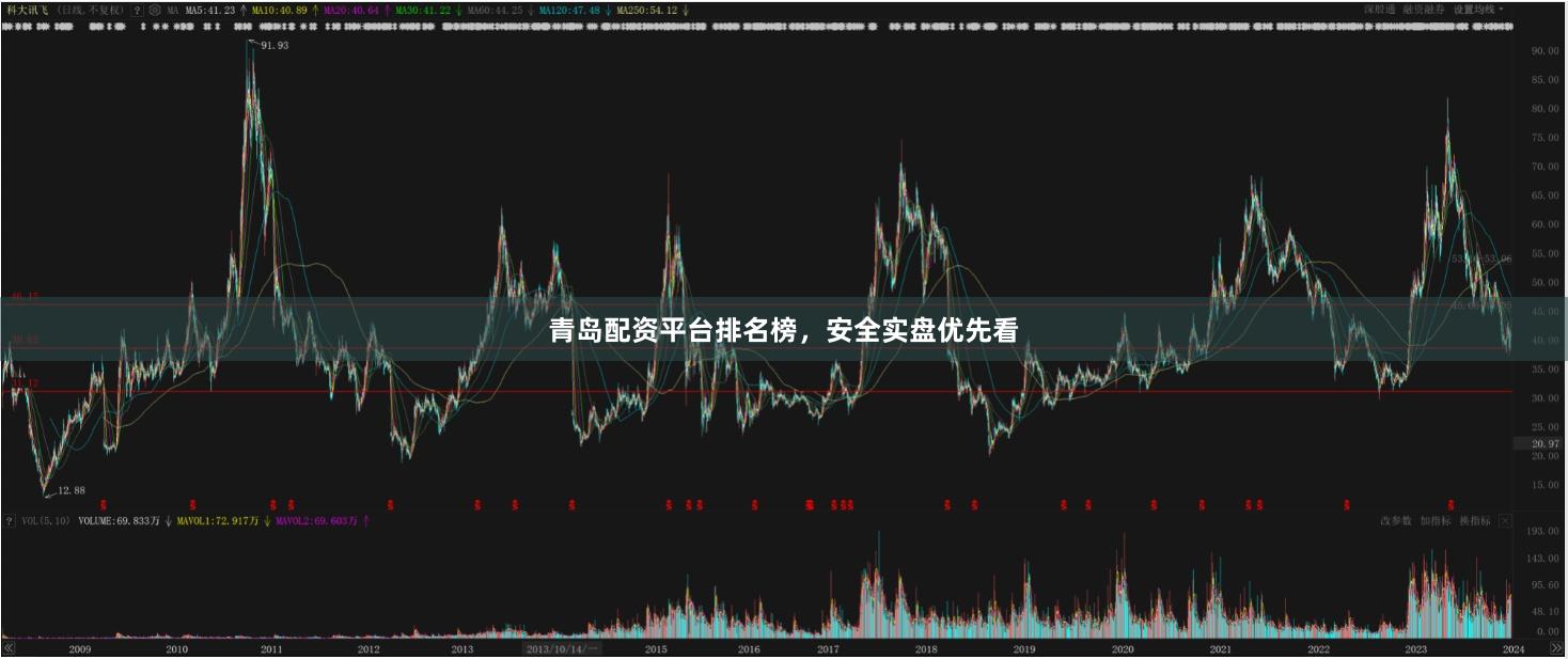 青岛配资平台排名榜，安全实盘优先看