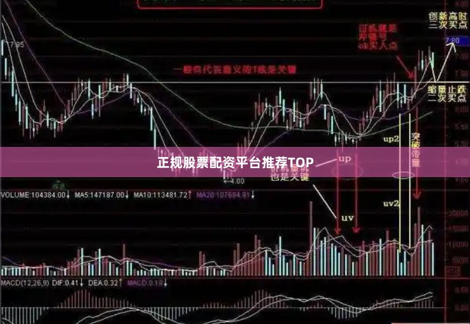 正规股票配资平台推荐TOP