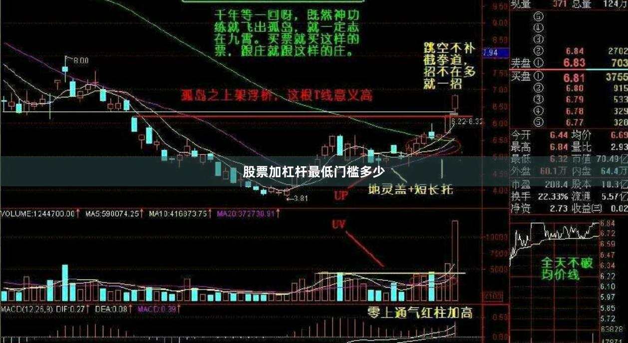 股票加杠杆最低门槛多少
