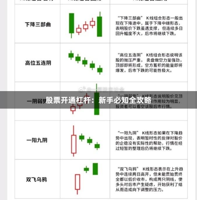 股票开通杠杆：新手必知全攻略