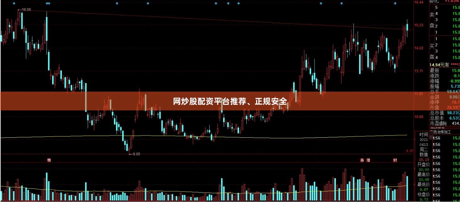 网炒股配资平台推荐、正规安全