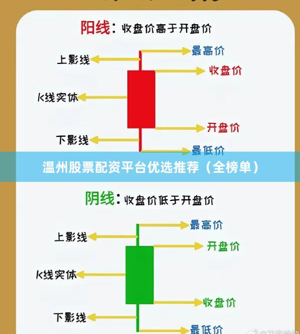 温州股票配资平台优选推荐（全榜单）
